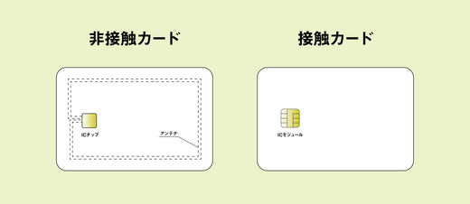 非接触カードの魅力を徹底解説!耐久性とデザイン自由度が選ばれる理由