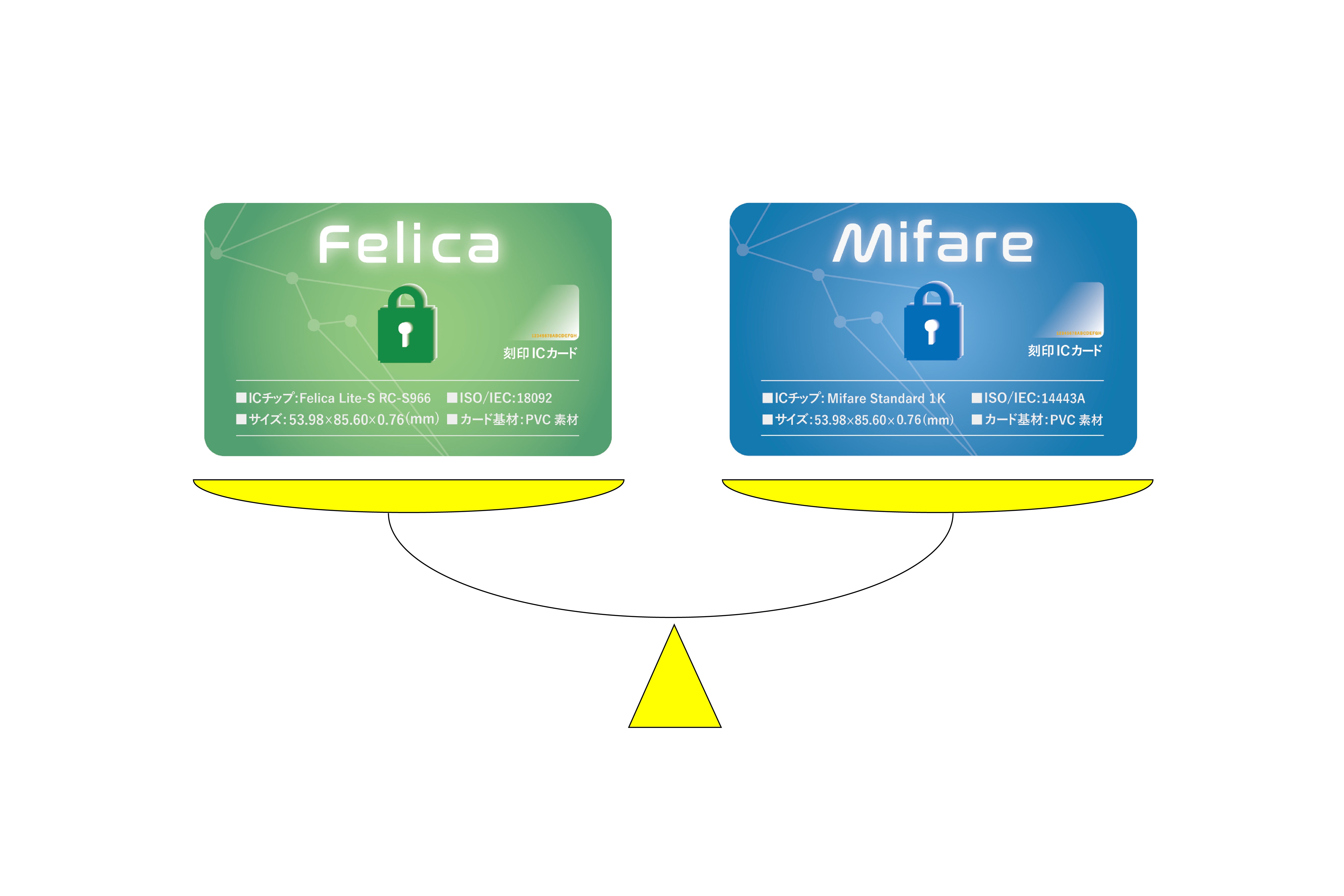 FelicaとMifareの違いを徹底解説!用途別の選び方とは? – ICカード専門店